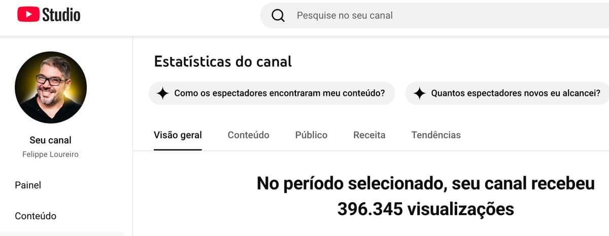396.345 visualizações no canal do Prof. Felippe Loureiro